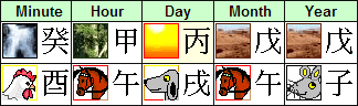 Chinese Astrology Five Pillars Ten Characters