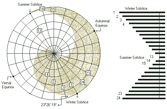 yin yang graph