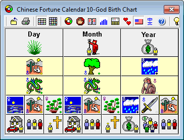 birth chart 1