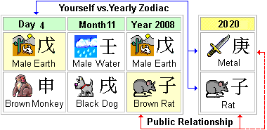 2020 Rat Year Chinese Horoscope
