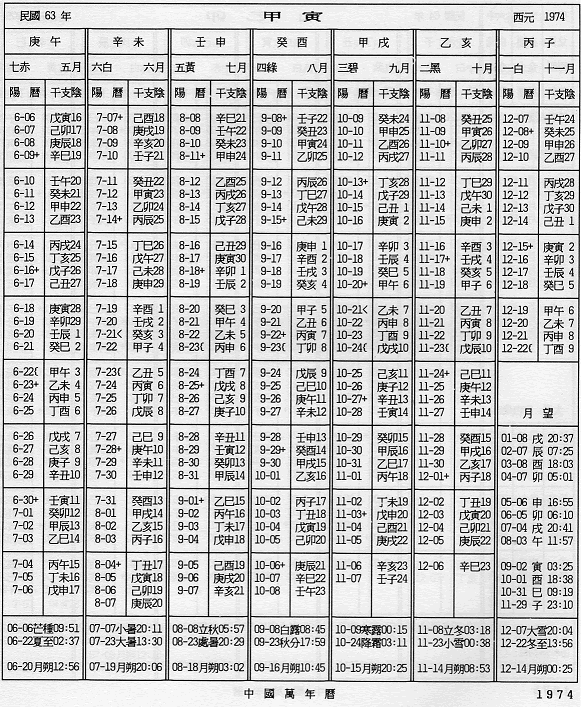 Ten-Thousand-Year Chinese Lunar Calendar Ten-Thousand-Year Chinese Lunar Calendar