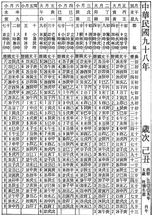 Lunar Calendar Birth Chart