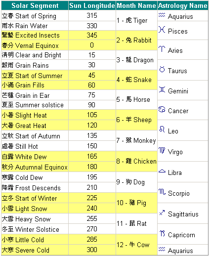 Chinese Zodiac Calendar Year Chart