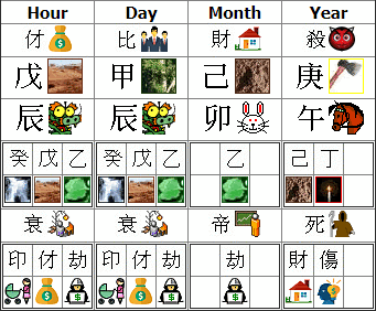 Chinese Birth Symbol Chart