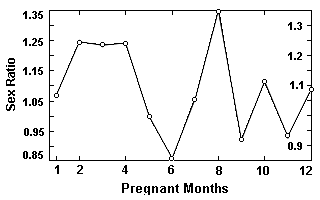 Baby Gender Chinese Chart 2014