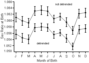 Japanese Gender Chart