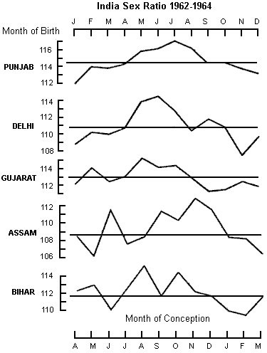 Birth Month Chart