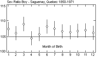 Indian Gender Prediction Chart 2018