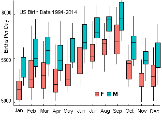 Gender Determination Chart