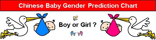 Baby Gender Prediction Chart Chinese Age