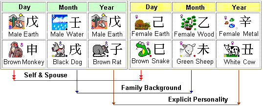 Chinese Zodiac Love Match Chart