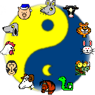 Signs chinese zodiac Dog Chinese