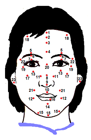 Facial Moles Meaning