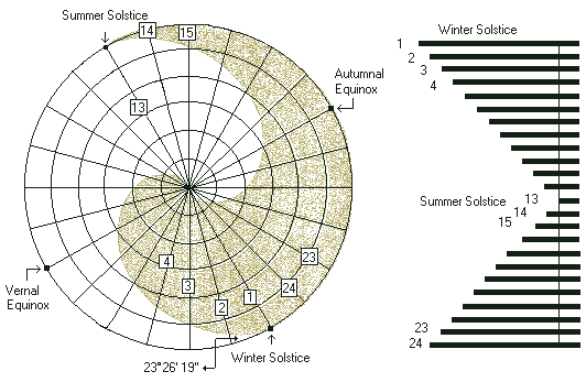 Creating Yin Yang Symbol