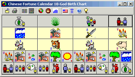 birth chart 1