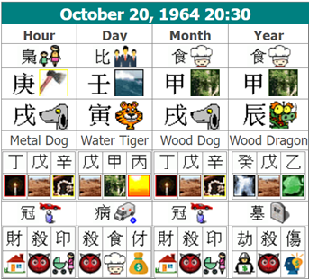 birth chart 1