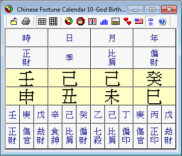 Prince Louis Birth Chart