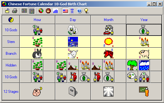 Chinese Birth Symbol Chart