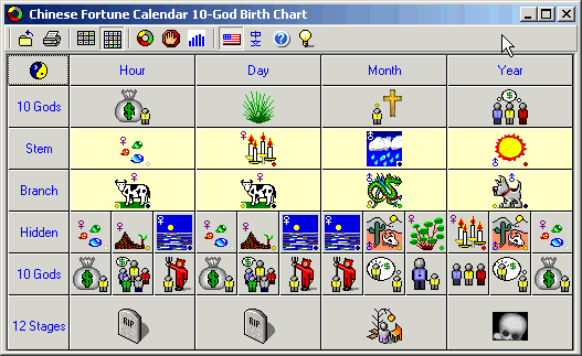 Chinese Astrology Gender Chart
