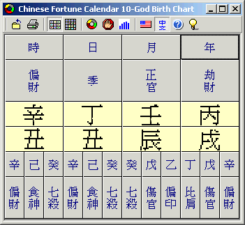 Chinese Zodiac Birth Chart