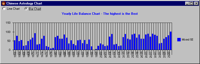 yearly bar chart