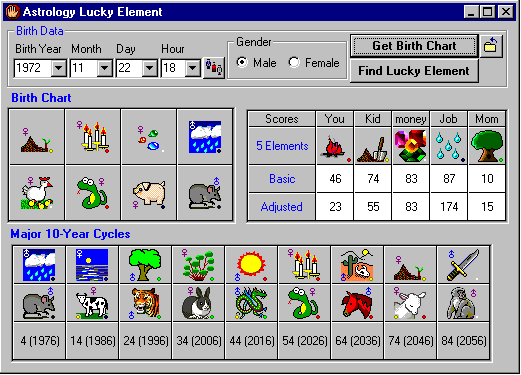 Birth Element Chart