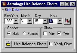 Life Chart Astrology