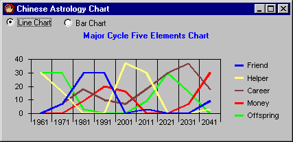 Bill Gates Horoscope Chart