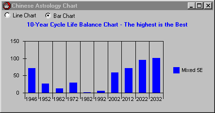 Chinese Life Chart