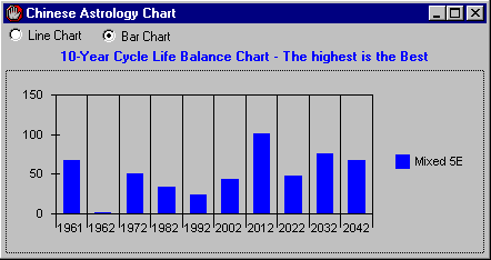 Diana Astrology Chart