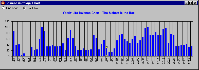 Diana Astrology Chart