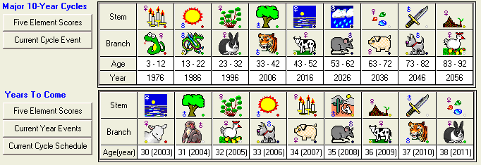 Birth Element Chart