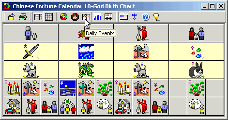 Birth Chart Calendar