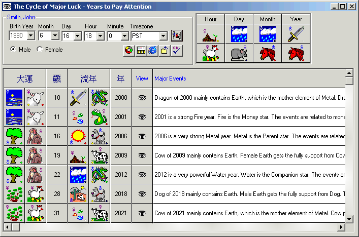 Chinese Zodiac Element Chart