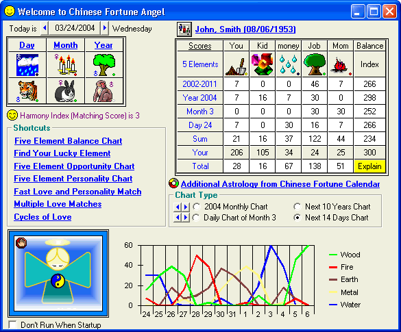 Chinese Astrology Chart Elements