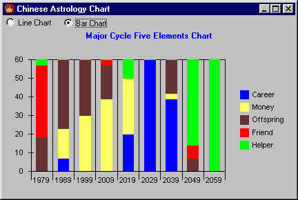 bar chart