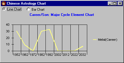 Opportunity Chart