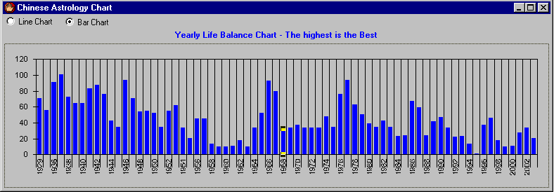 Yearly cycles