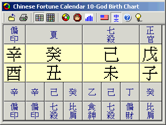 birth chart 2