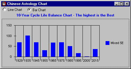 balance chart