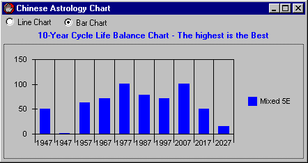 balance chart