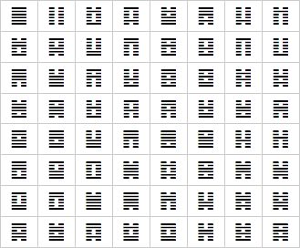 64 Hexagrams Chart