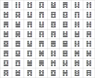 I Ching 64 Hexagrams Chart