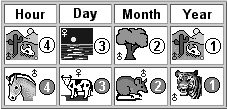 Male Birth Chart