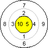 River Diagram and Numbers