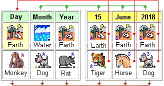 Chinese Zodiac And Elements Chart