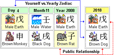 Chinese Zodiac Years Chart 2018