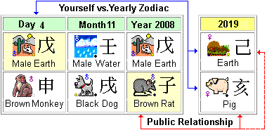 Chinese Zodiac Calendar Year Chart
