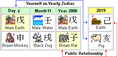 Chinese Zodiac Chart 2019