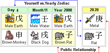 Chinese Zodiac Personality Chart